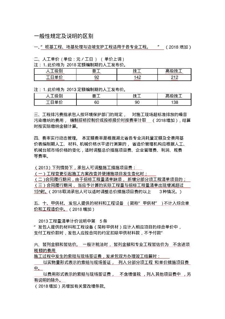 2013与2018费用定额的主要差别