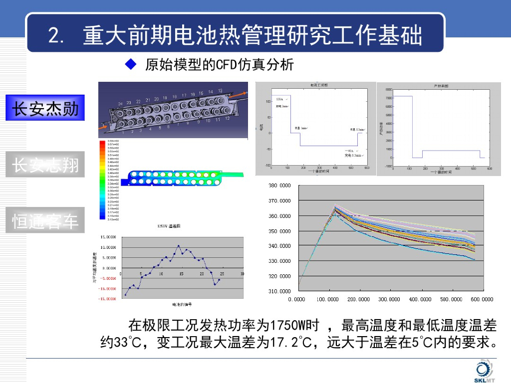新能源汽车电池热管理系统方案_第8页