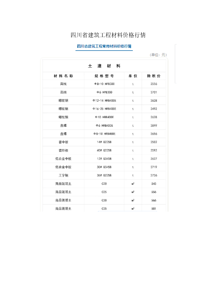 19.11月四川、山东、北京建筑工程材料价格