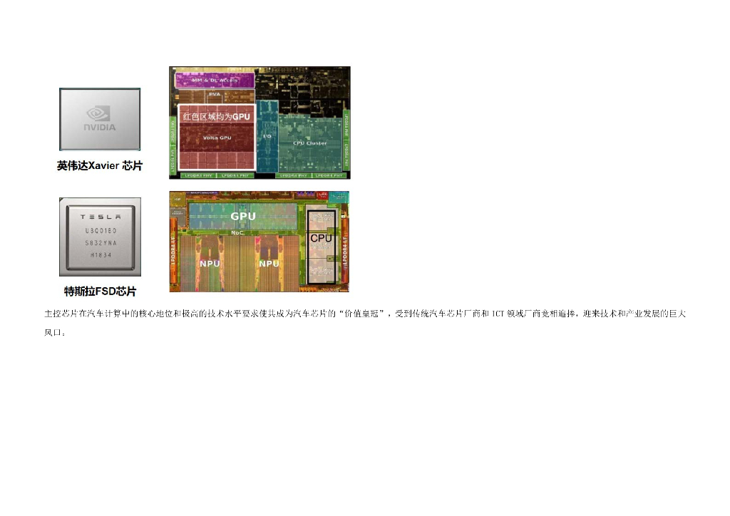 汽车芯片分析-应用市场规模趋势_第10页
