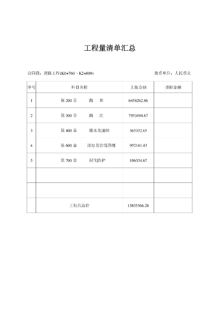 市政道路工程量清单