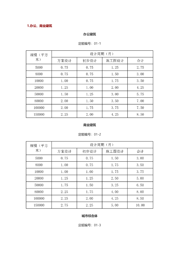 全国建筑设计周期定额（2016版）