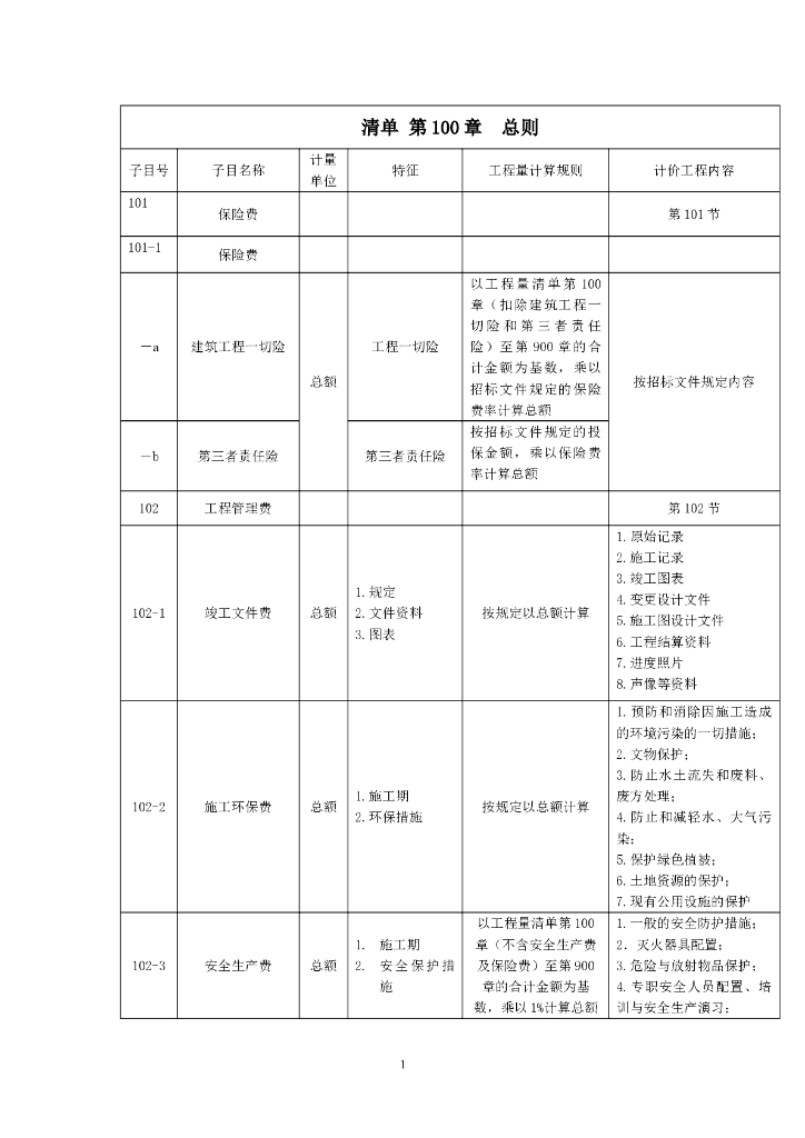 公路工程工程量清单(总则及桥梁涵洞)分解