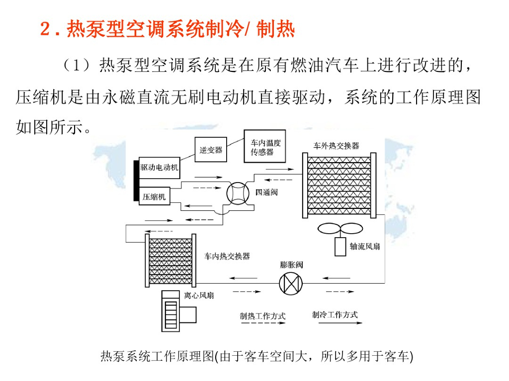 新能源汽车技术空调系统_第8页