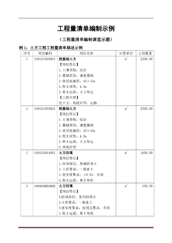分部分项工程量清单的编制示例
