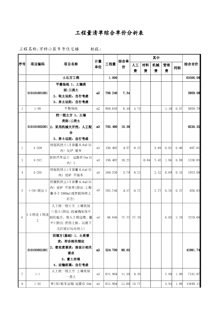 工程量清单综合单价分析表