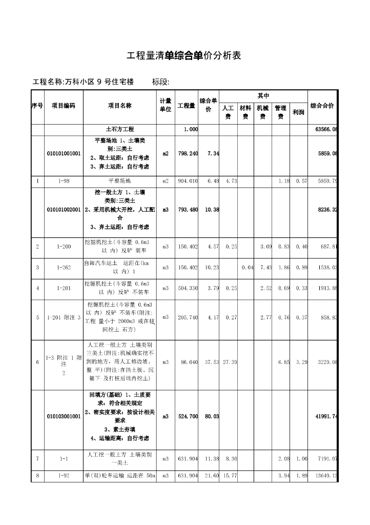 工程量清单综合单价分析表
