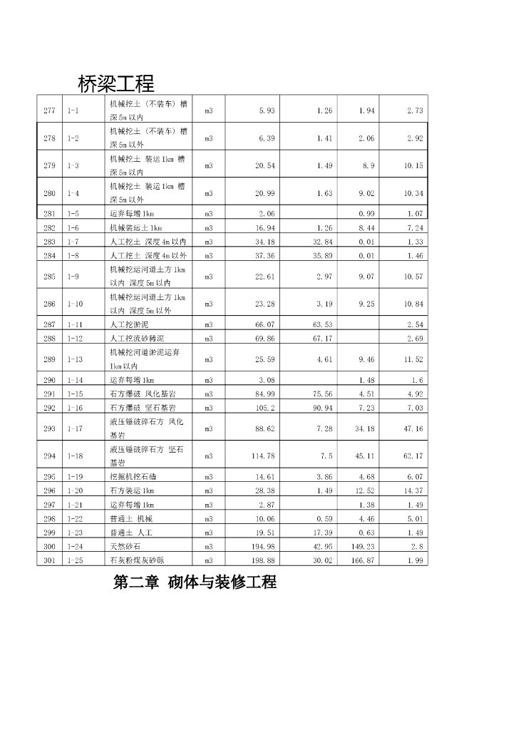 桥梁工程定额(工程量计算规则，计算表)