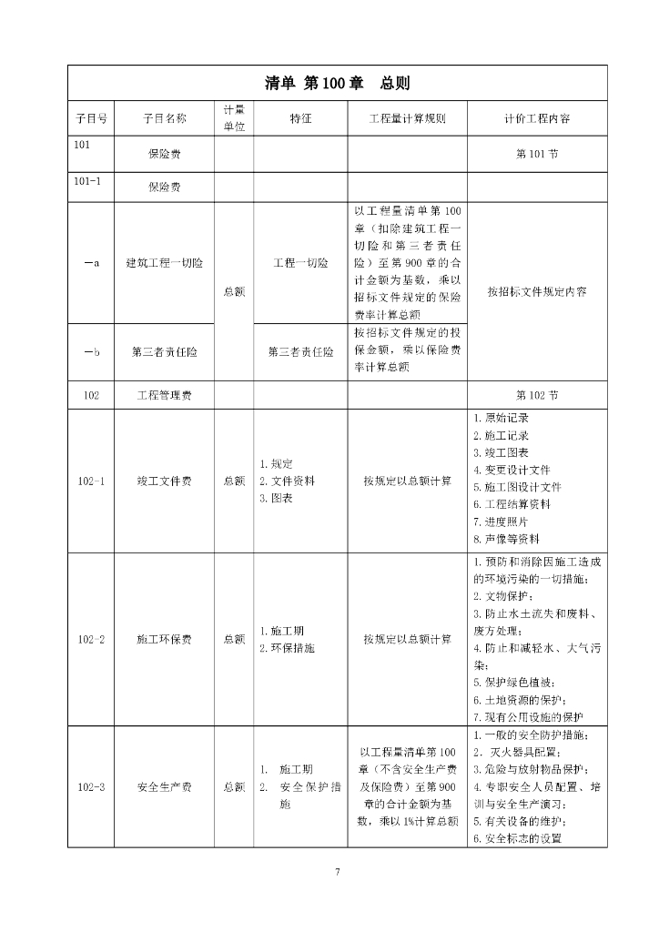 公路工程工程量清单（全）