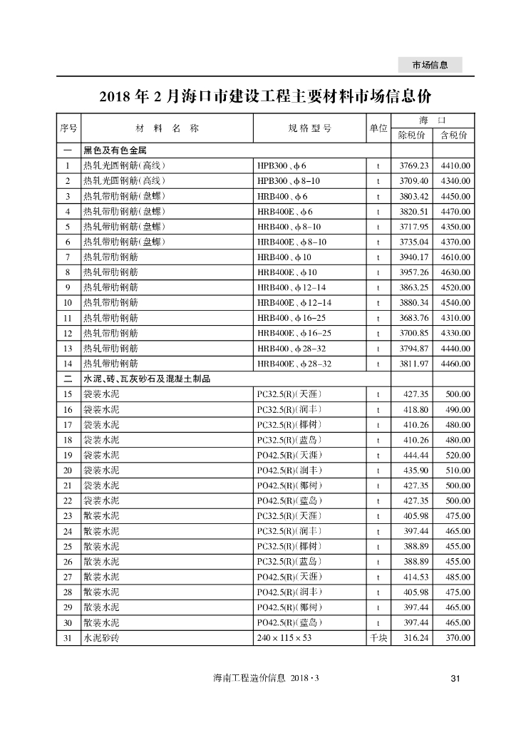 [海口]市2018 年02月建设工程主要材料市场信息价