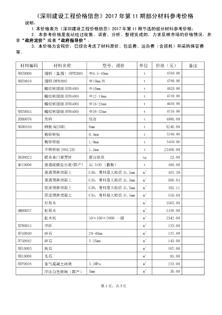 《深圳建设工程价格信息》2017年第11期部分材料参考价格