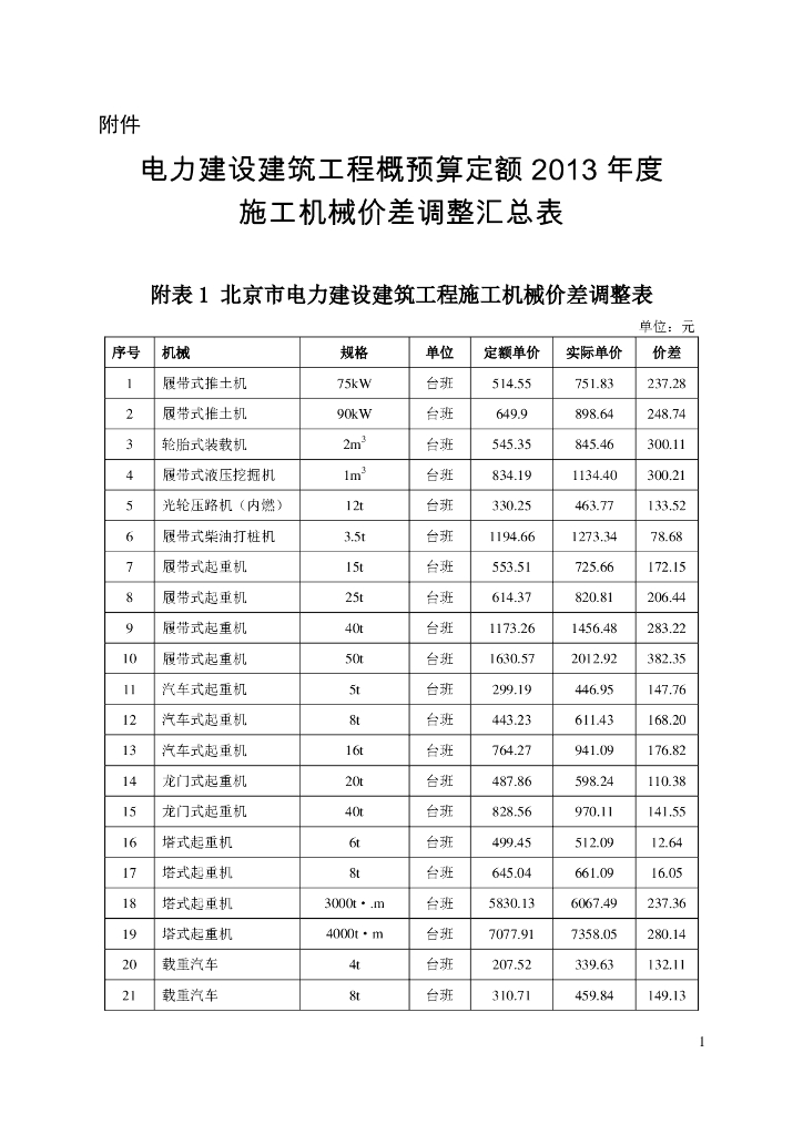 定额4号文附件电力建设建筑工程2013年度施工机械价差调整汇总表