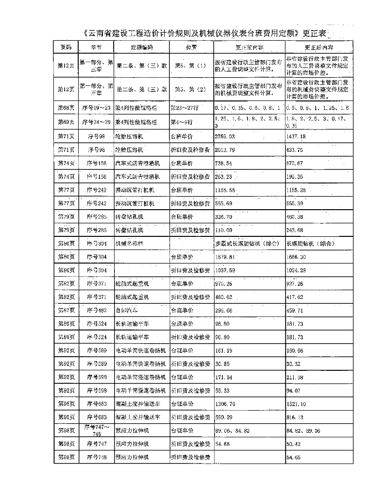 2013云南建筑全套定额