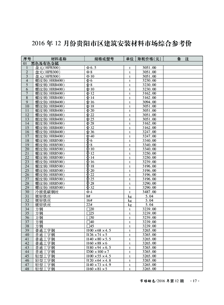 [贵州]2016年12月建筑材料信息价格110页（除税价格）