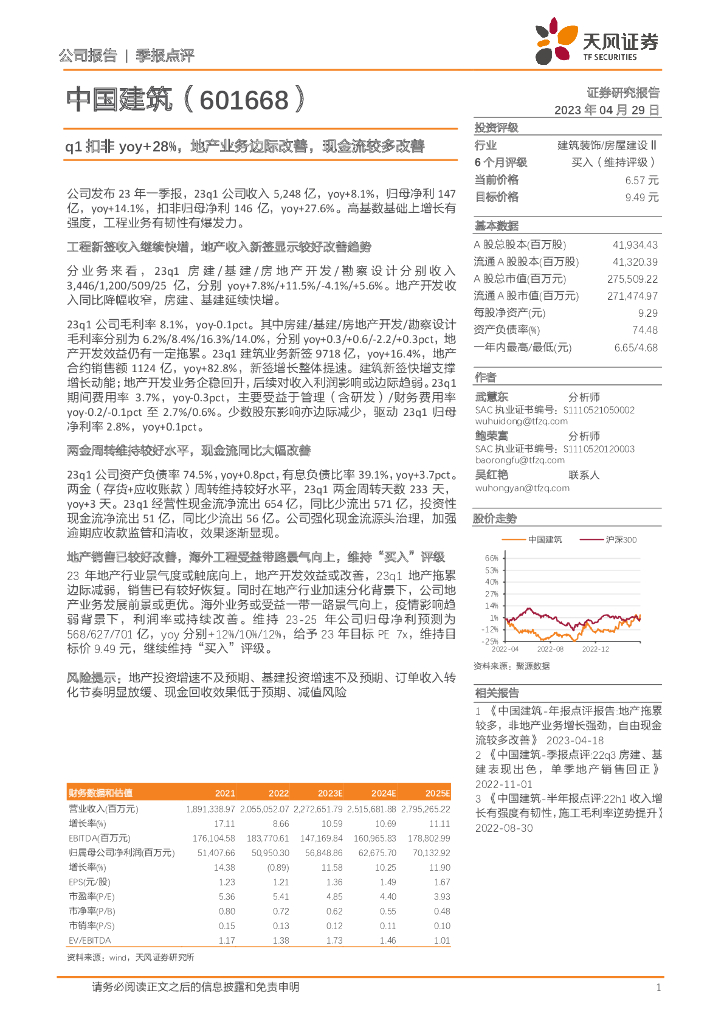 天风证券：中国建筑（601668）-q1扣非yoy+28%，地产业务边际改善，现金流较多改善