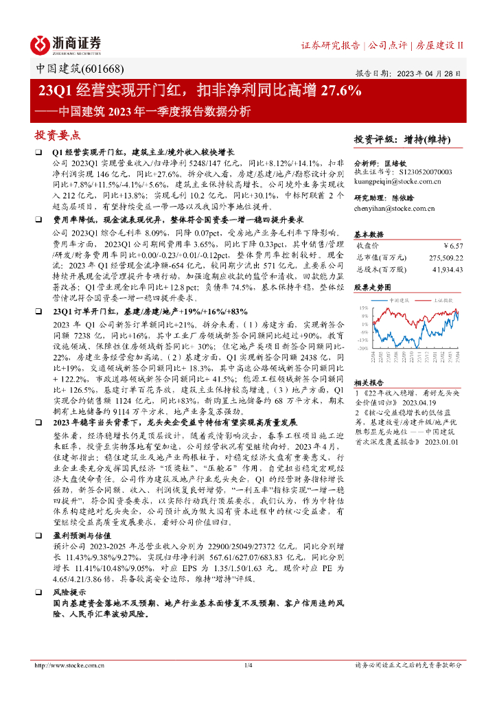 浙商证券：中国建筑（601668）-2023年一季度报告数据分析：23Q1经营实现开门红，扣非净利同比+27.6%