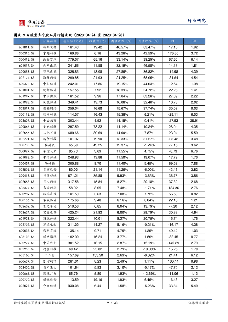 华安证券：互联网传媒行业周报：中央政治局重视通用人工智能发展，CV领域再迎技术突破，大模型语料库开启收费_第9页