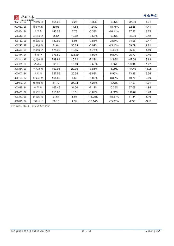 华安证券：互联网传媒行业周报：中央政治局重视通用人工智能发展，CV领域再迎技术突破，大模型语料库开启收费_第10页