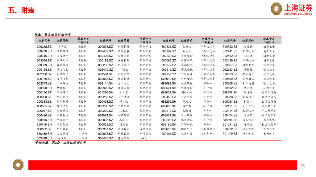 上海证券：计算机：人工智能主题2023Q1公募基金持仓分析_第10页