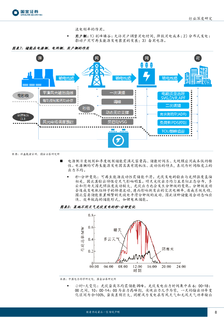国金证券：氢能&燃料电池行业研究：氢能&燃料电池行业产业链系列报告之十五-碳中和及储能背景下，千亿氢储能市场一触即发_第8页
