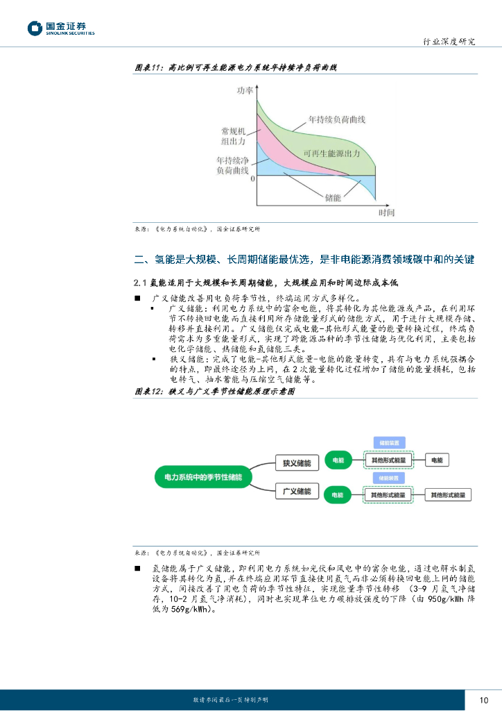 国金证券：氢能&燃料电池行业研究：氢能&燃料电池行业产业链系列报告之十五-碳中和及储能背景下，千亿氢储能市场一触即发_第10页