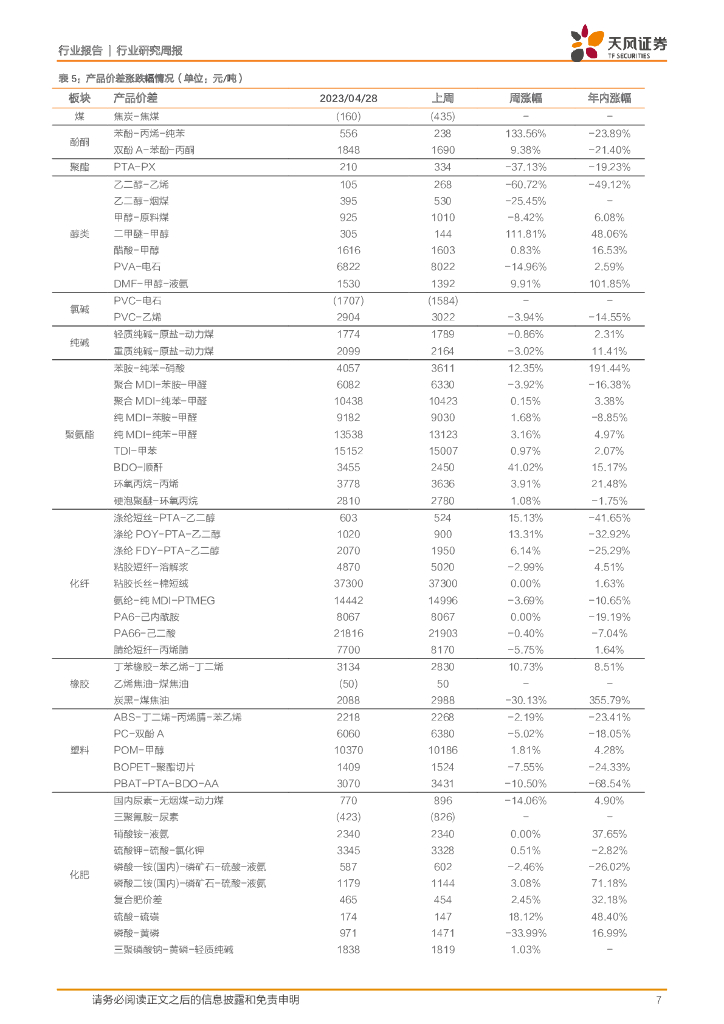 天风证券：基础化工行业研究周报：中国石油学会成立碳中和专业委员会，BDO价格上涨、碳酸锂价格止跌回暖_第7页