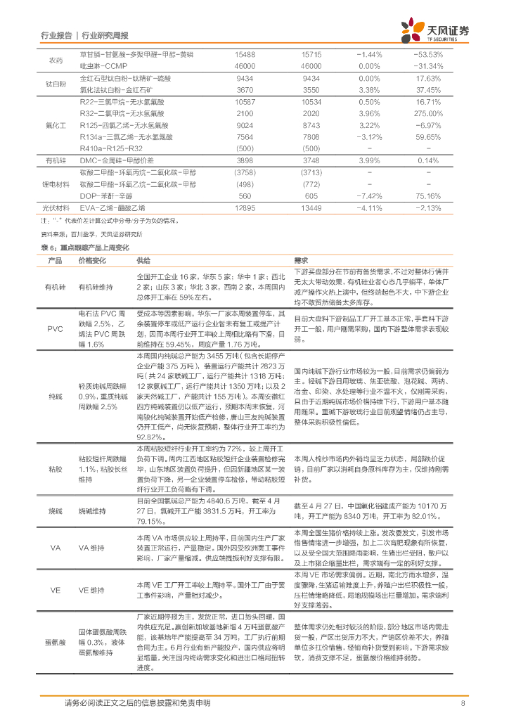 天风证券：基础化工行业研究周报：中国石油学会成立碳中和专业委员会，BDO价格上涨、碳酸锂价格止跌回暖_第8页