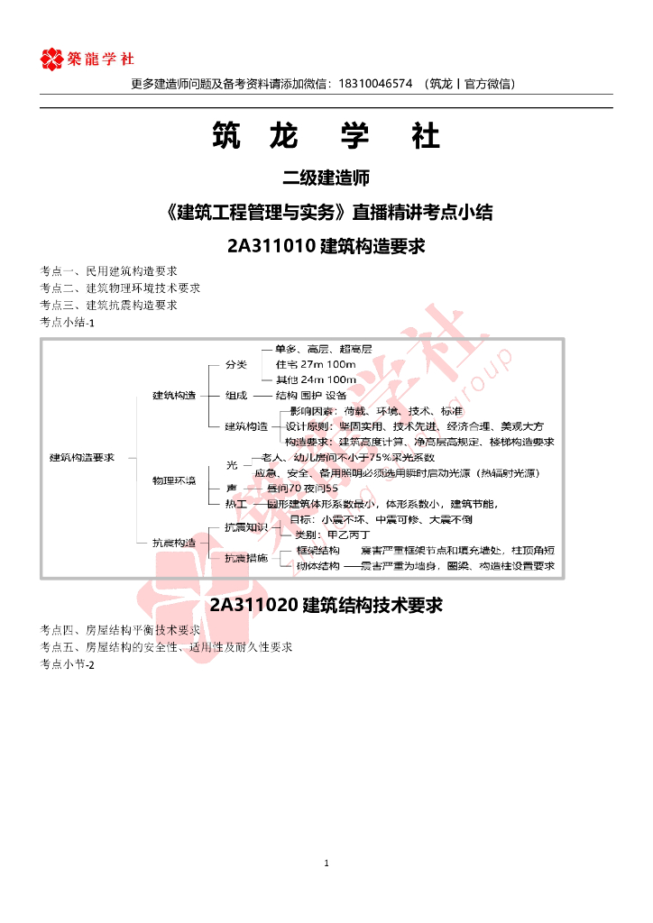 最新最全二建建筑思维导图