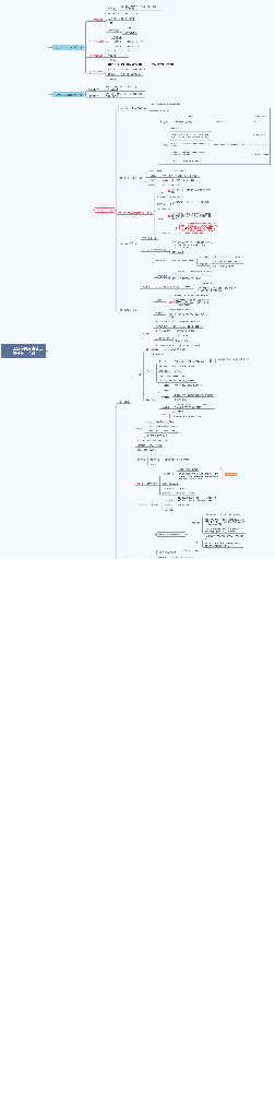 二级造价师土建实务思维导图