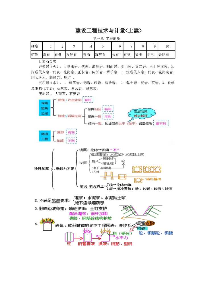 2021一级造价师《土建计量》考前三页纸