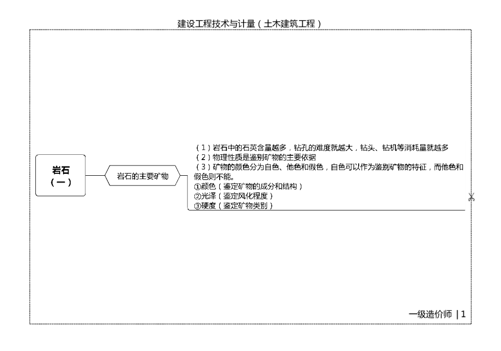 2021年一造《土建》思维导图PDF