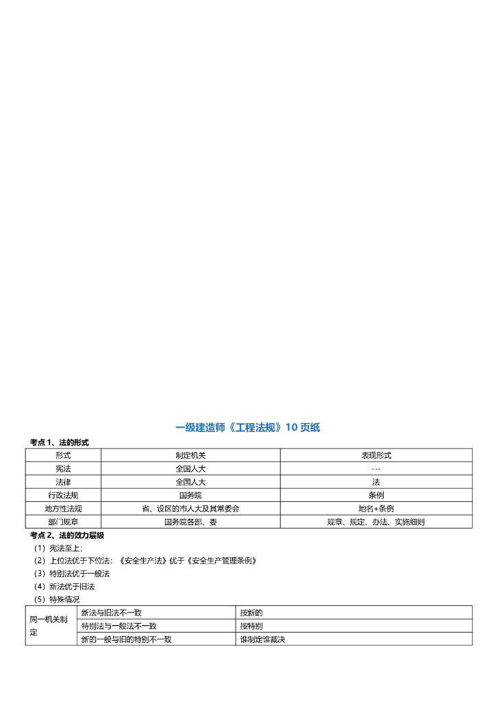2021年一建《法规》考前知识点汇总PDF