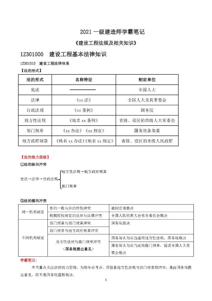 2021年一建《法规》精品笔记（PDF+40P）