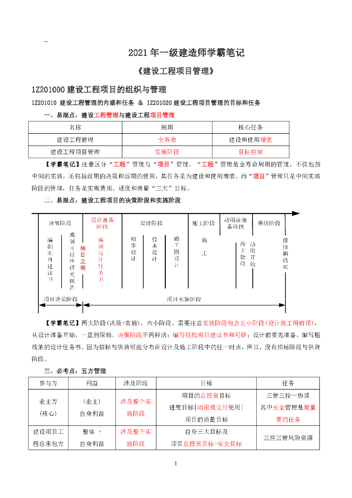 2021年一建《管理》精品笔记（PDF+30P）