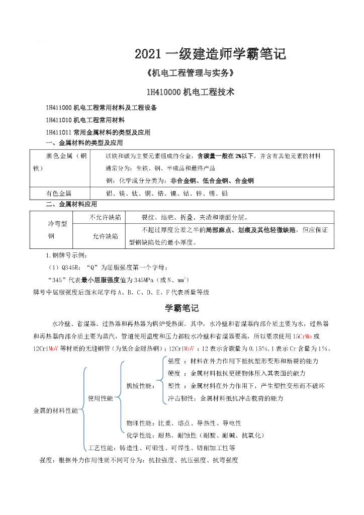 2021年一建《机电》精品笔记（PDF+137P）