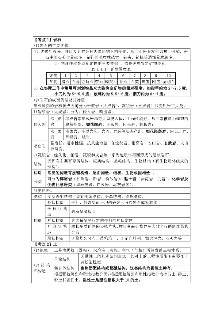 2021年一造土建高频考点汇总（135页）