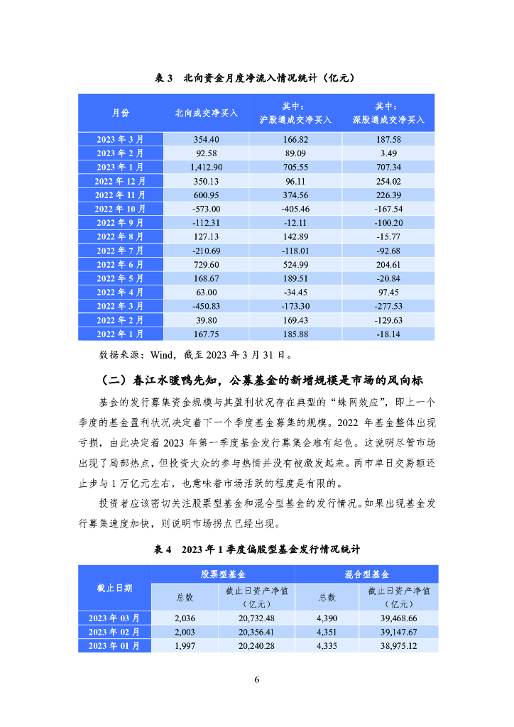 NIFD：人工智能“一马当先”，“中字头”稳健前行——2023Q1股票市场报告_第10页