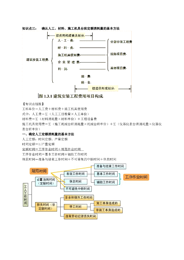 2021一造计价基础先修课件(4)