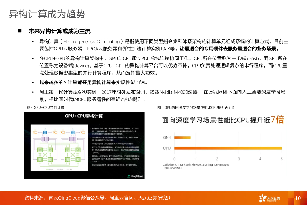 天风证券：通信AI系列之：人工智能之火点燃算力需求，AI服务器迎投资机遇_第10页
