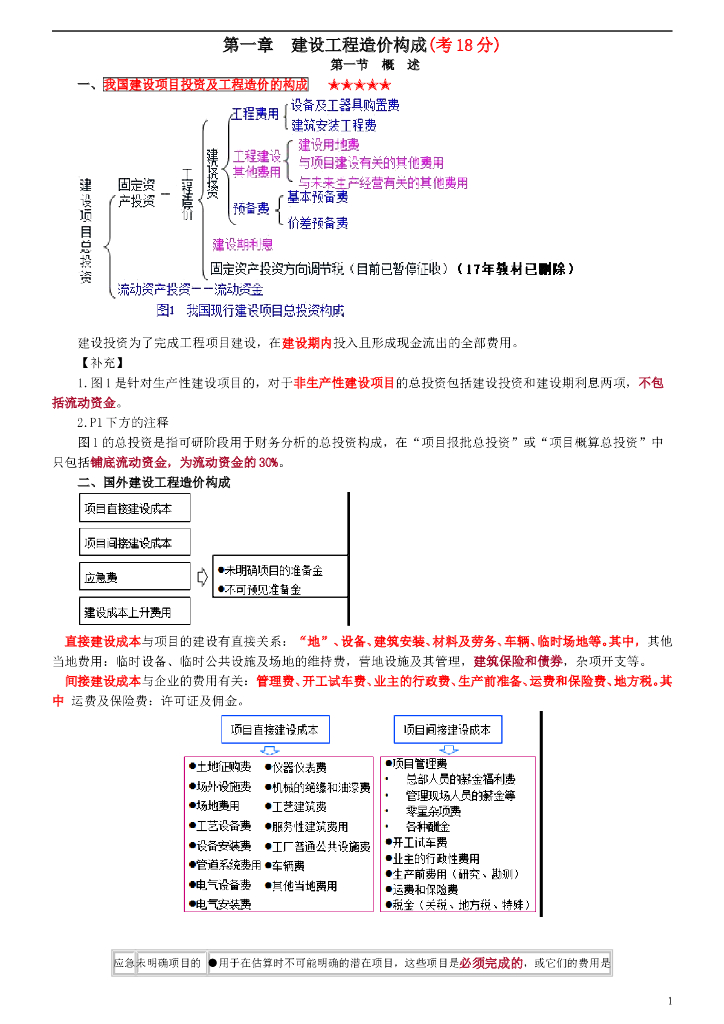 造价工程师计价葵花宝典(doc格式)