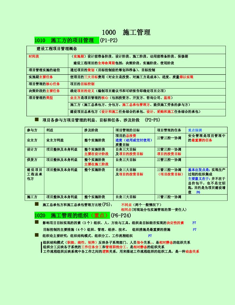 二级建造师《管理》知识点汇总