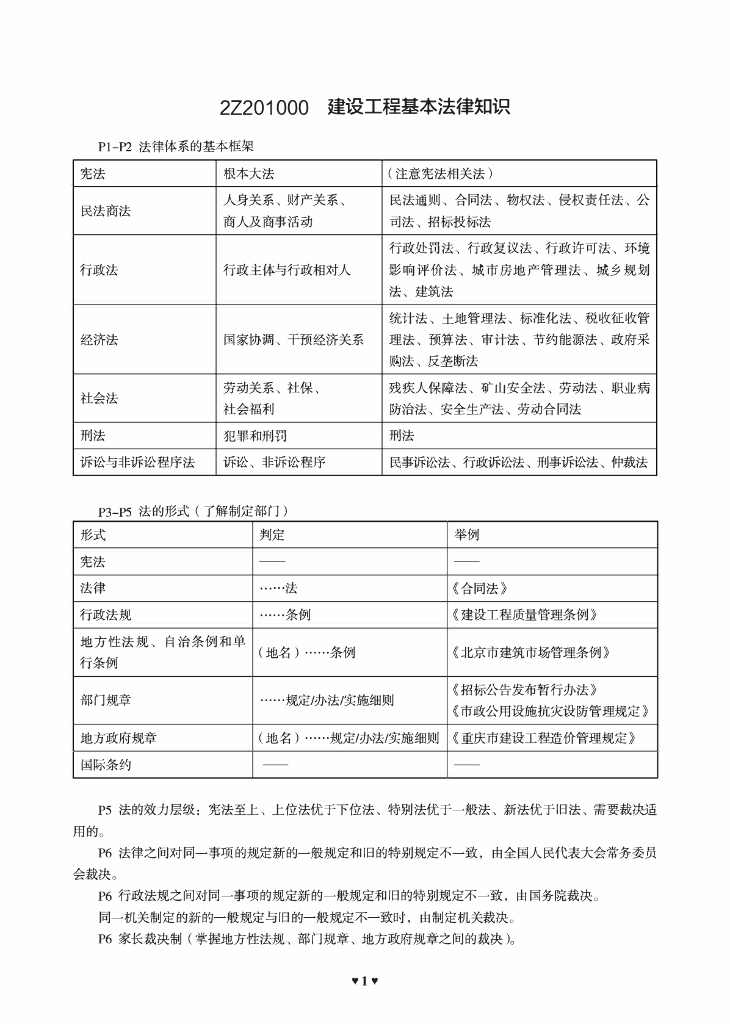 二级建造师建设工程法规及相关知识核心笔记
