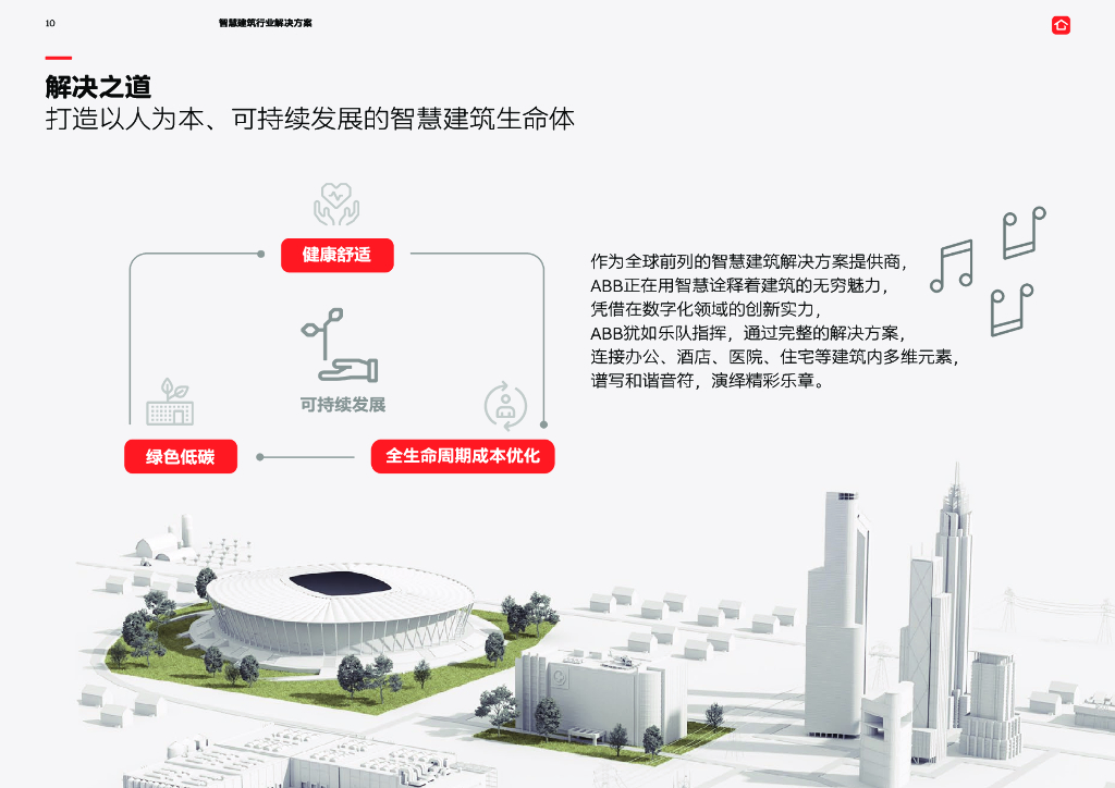 ABB：电气碳中和白皮书2.0——智慧建筑行业解决方案_第10页