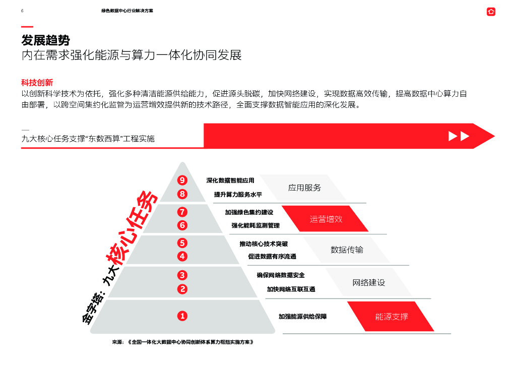 ABB：电气碳中和白皮书2.0——绿色数据中心行业解决方案_第6页