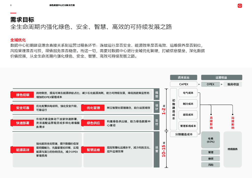 ABB：电气碳中和白皮书2.0——绿色数据中心行业解决方案_第8页