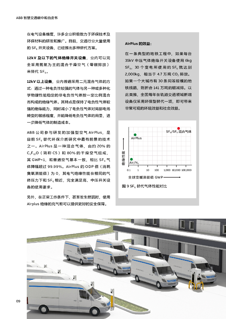 ABB：智慧交通碳中和白皮书_第9页