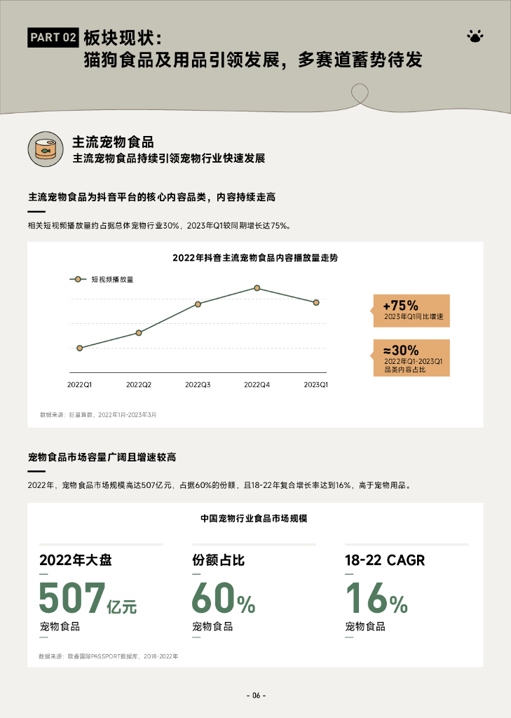 巨量算数：2023巨量引擎宠物行业白皮书_第9页