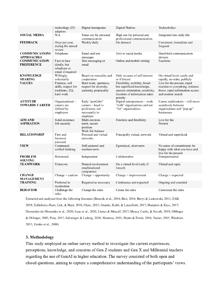 AI 代沟：Gen Z 学生是否更感兴趣采用生成型 AI 技术（例如 ChatGPT）在教育中，而不是他们的 Gen X 和千禧一代的老师？（英文版）_第8页