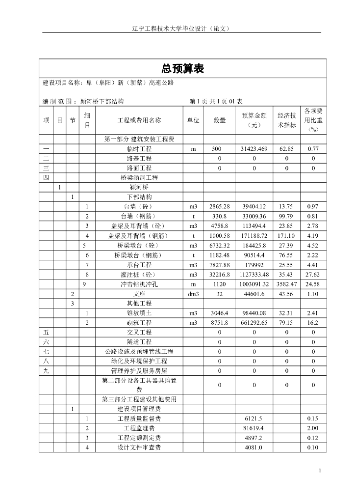 辽宁工程技术大学毕业设计(工程概预算部分)