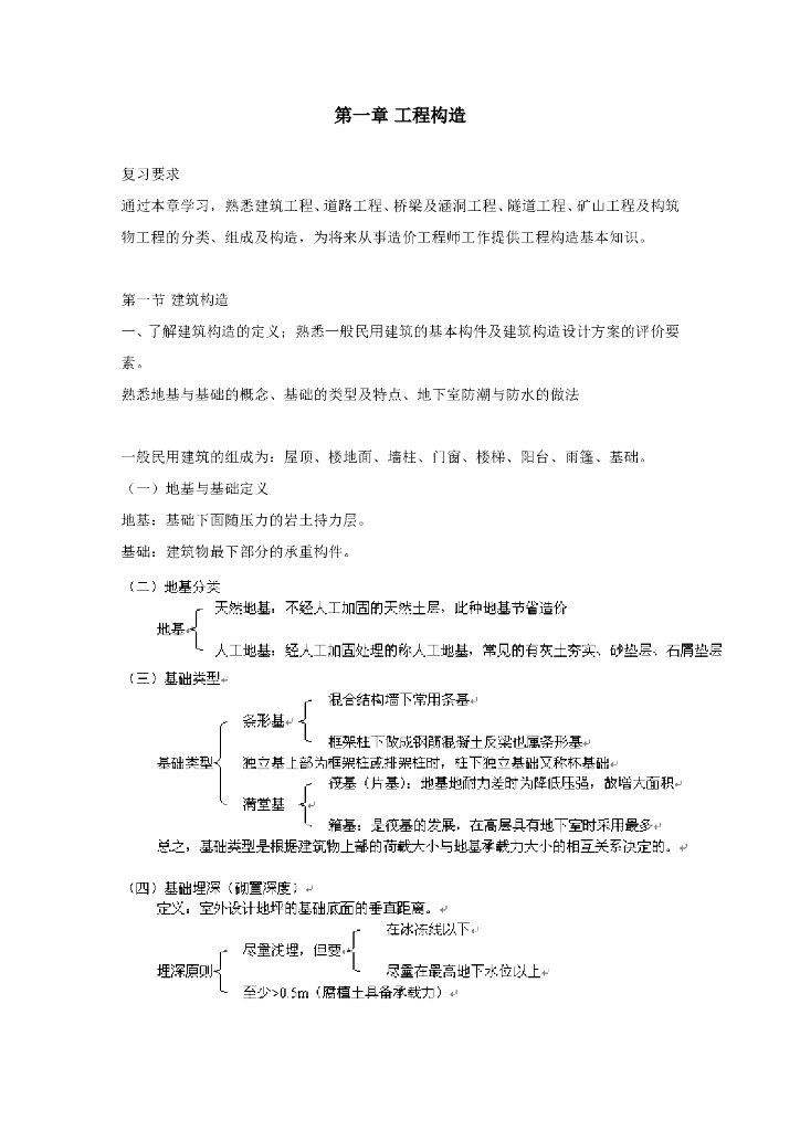 建设工程技术与计量培训讲义